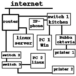 My Network My Network