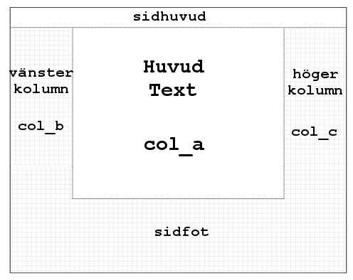 page layout page layout